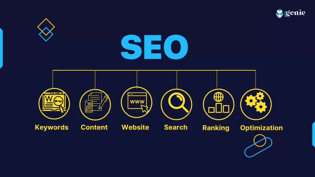 an infographic depicting aspects of SEO work