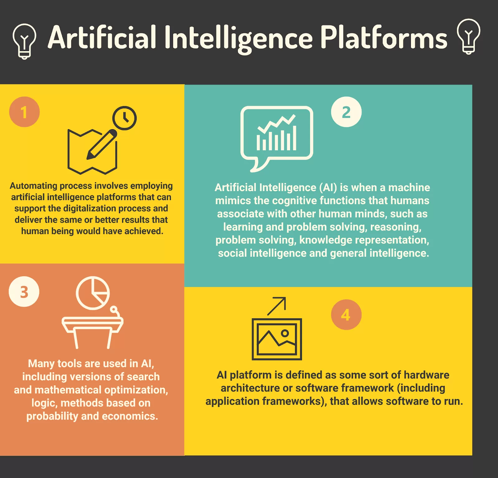 an infpgraphic describing Artificial Intelligence platforms