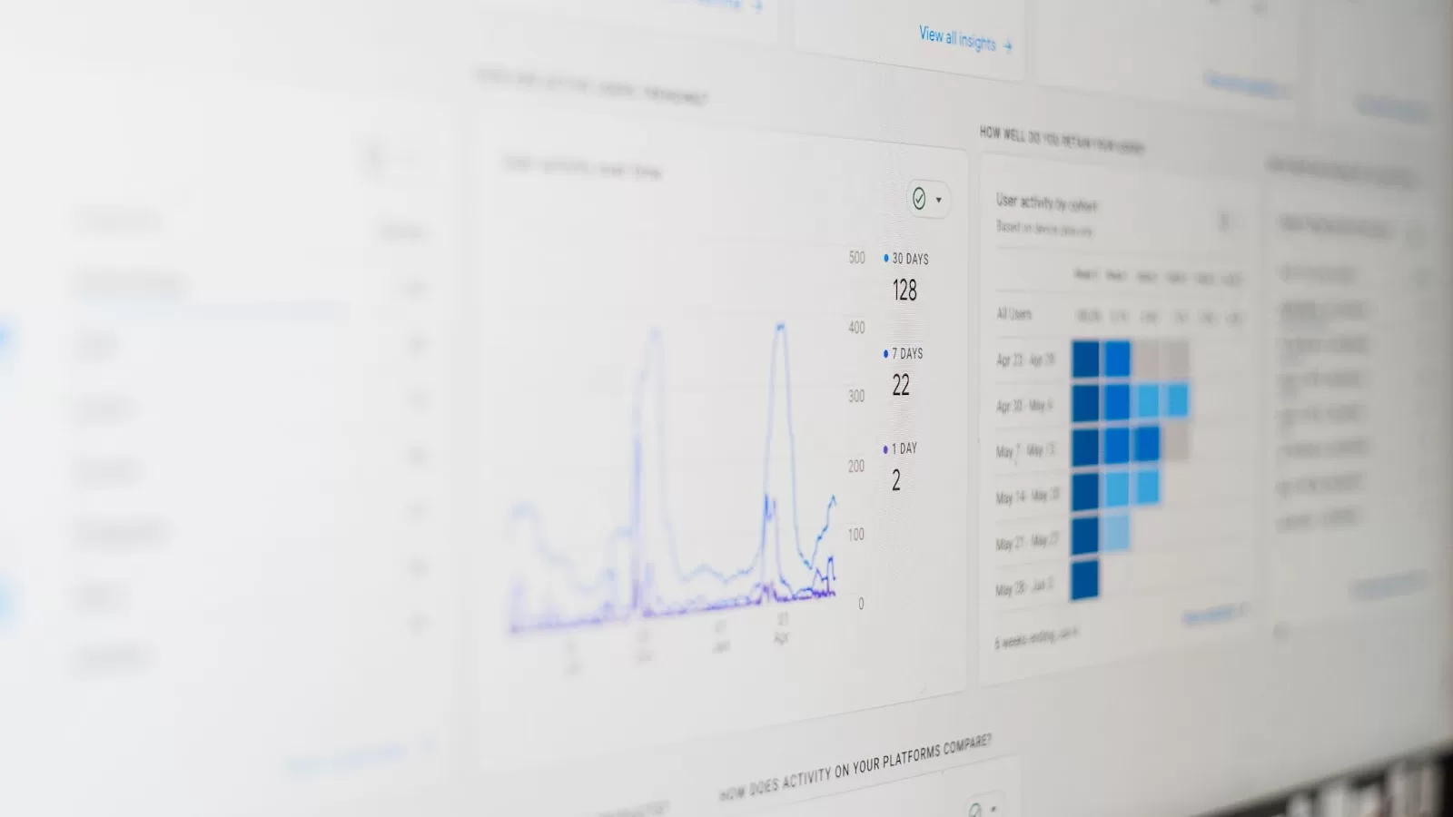 a photo of a computer screen with the Google Analytics page open