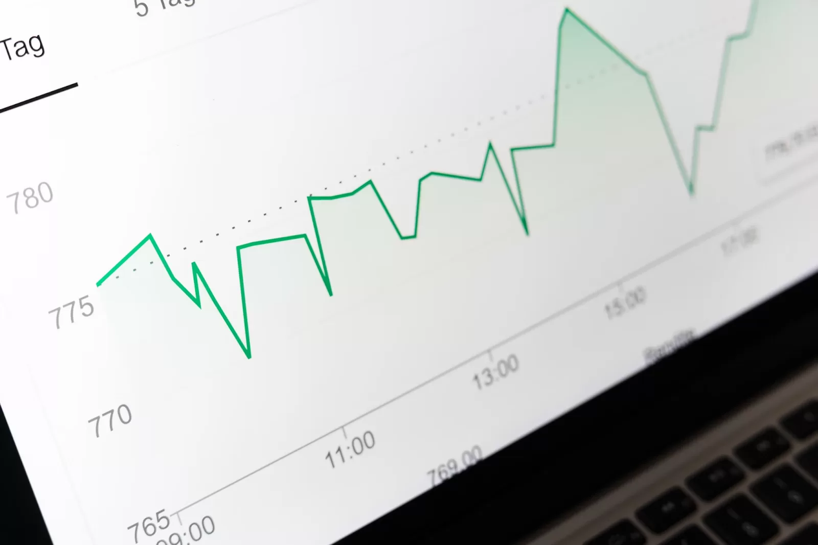 A graph showing a metric's change over time