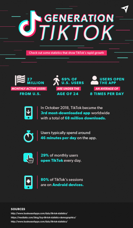 TikTok Statistics